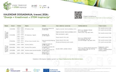 Novi ciklus STEM radionica i promocija u travnju: Znanost koja inspirira mlade
