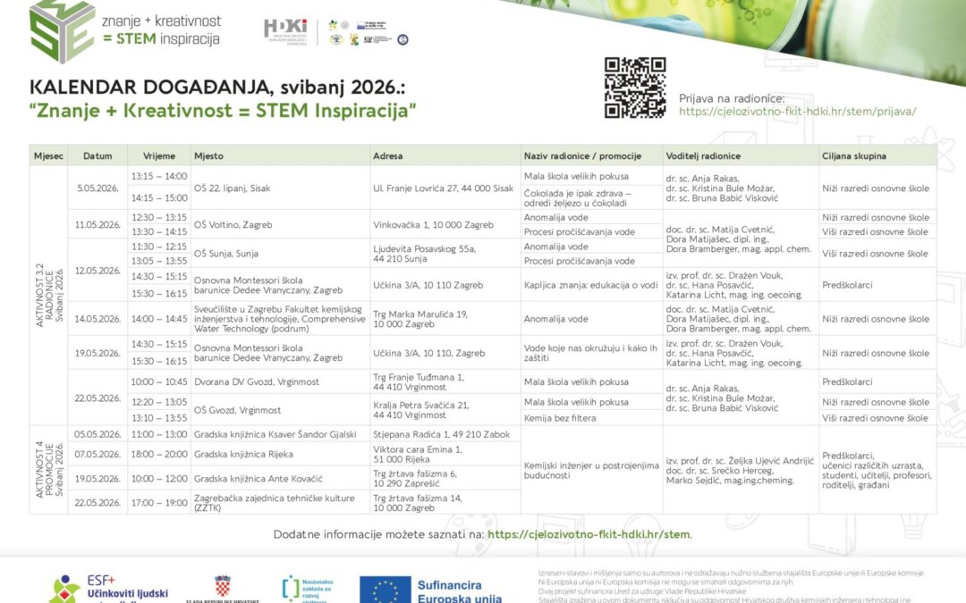 Svibanj u znaku pokusa: projekt „Znanje + Kreativnost = STEM Inspiracija“ budi male znanstvenike