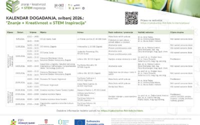 Svibanj u znaku pokusa: projekt „Znanje + Kreativnost = STEM Inspiracija“ budi male znanstvenike